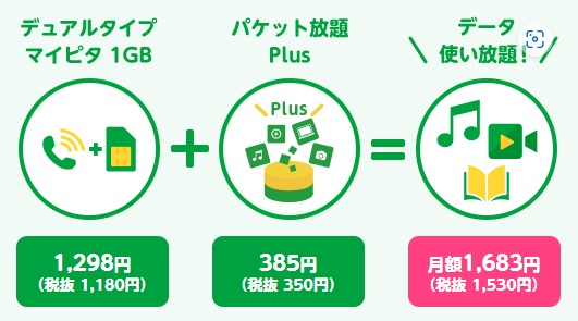 1,683円/月のプラン図
